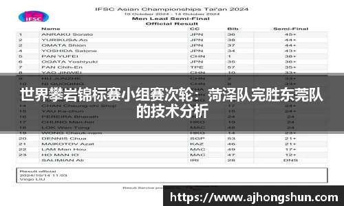 世界攀岩锦标赛小组赛次轮：菏泽队完胜东莞队的技术分析