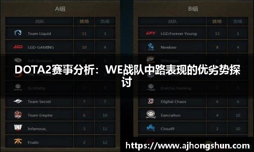 DOTA2赛事分析：WE战队中路表现的优劣势探讨
