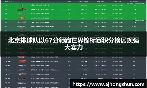 北京排球队以67分领跑世界锦标赛积分榜展现强大实力