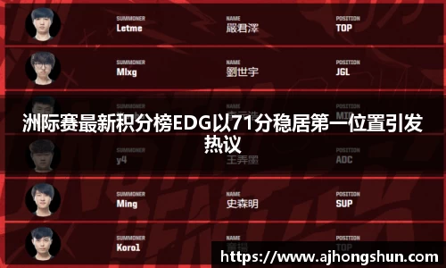 洲际赛最新积分榜EDG以71分稳居第一位置引发热议